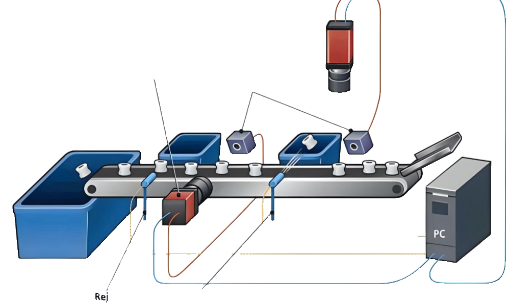Industrial Vision Inspection