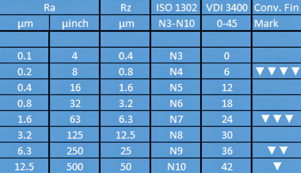 surface roughness